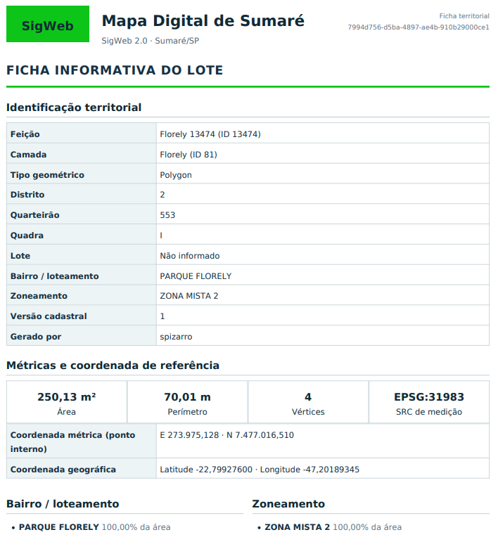 Ficha informativa georreferenciada com identificação territorial, métricas e coordenadas